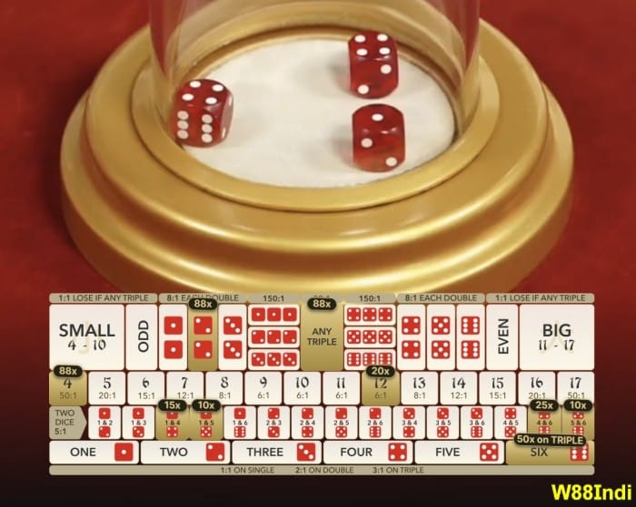 Sigic Bojacks ที่คุณจะต้องลองในคาสิโนสด